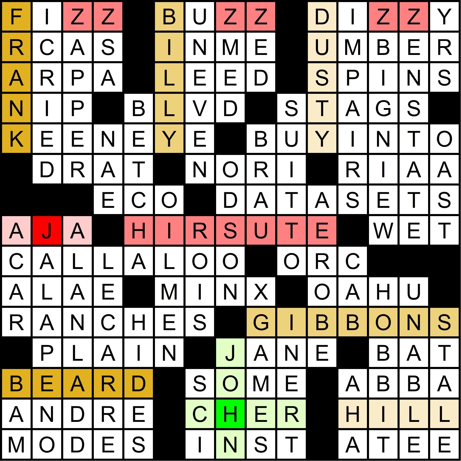 2018 Mega Meta D j Vu Solution Muller Monthly Music Meta