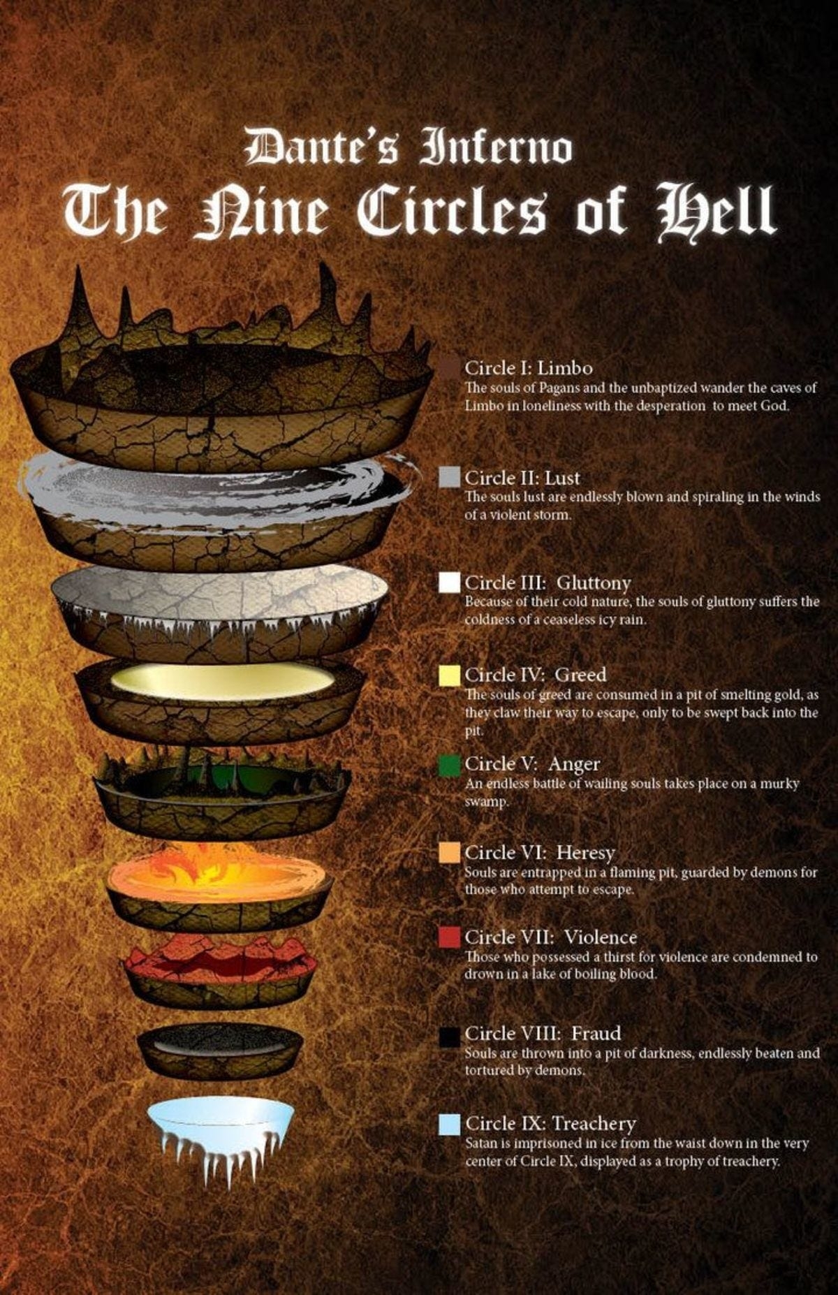 Abandon All Hope The Secret History As Dante s Failed Inferno