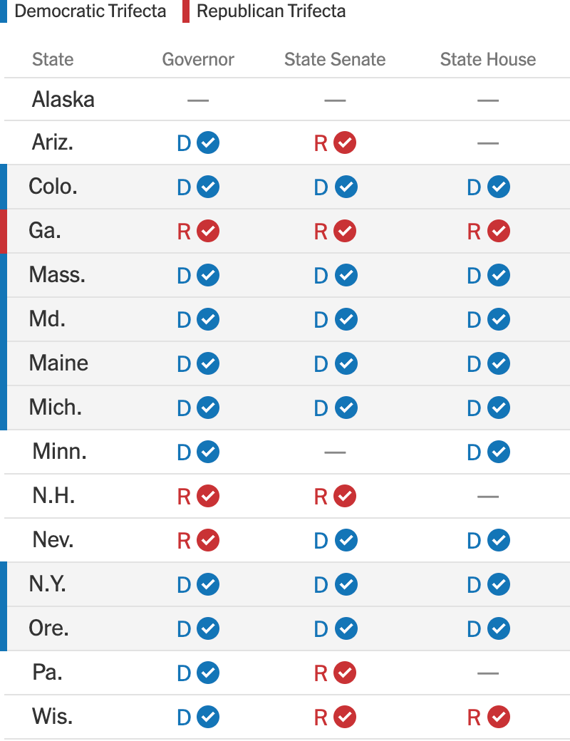 Arizona Eighth Congressional District Election Results 2022 The New York Times