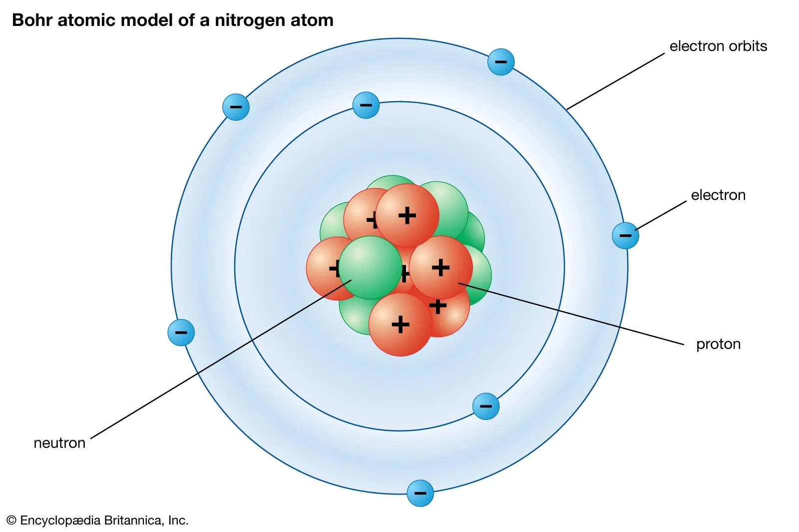 Bohr Model Description Hydrogen Development Facts Britannica