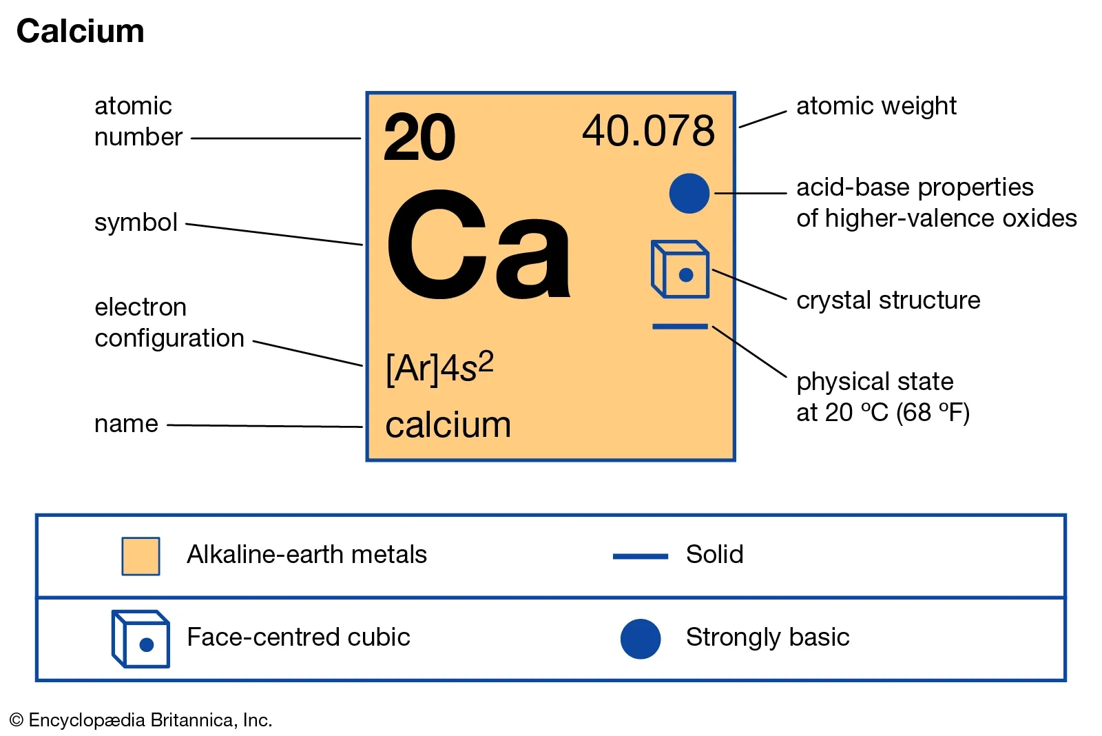 Calcium Definition Properties Compounds Britannica Calcium Definition Properties Compounds Britannica
