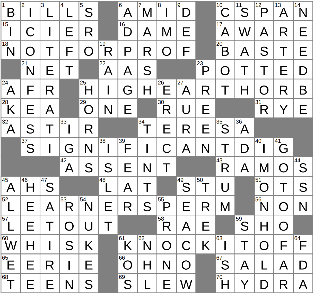 Charges Crossword Clue Archives LAXCrossword