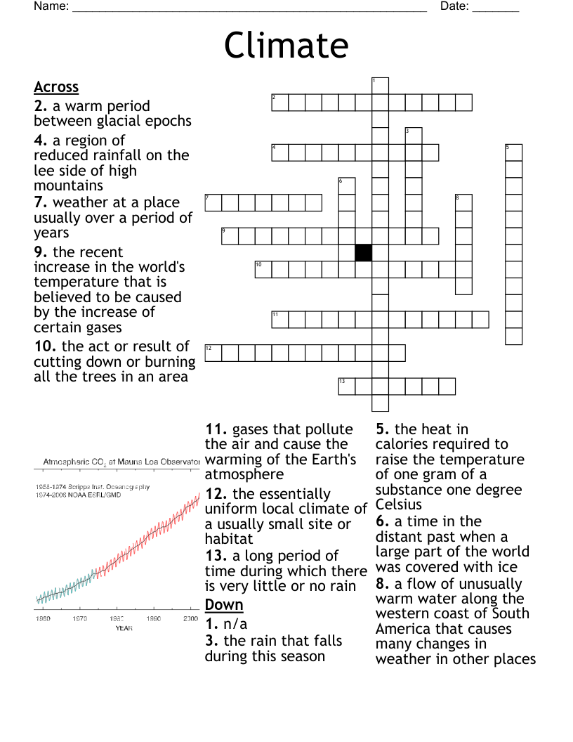 Fire Crossword WordMint