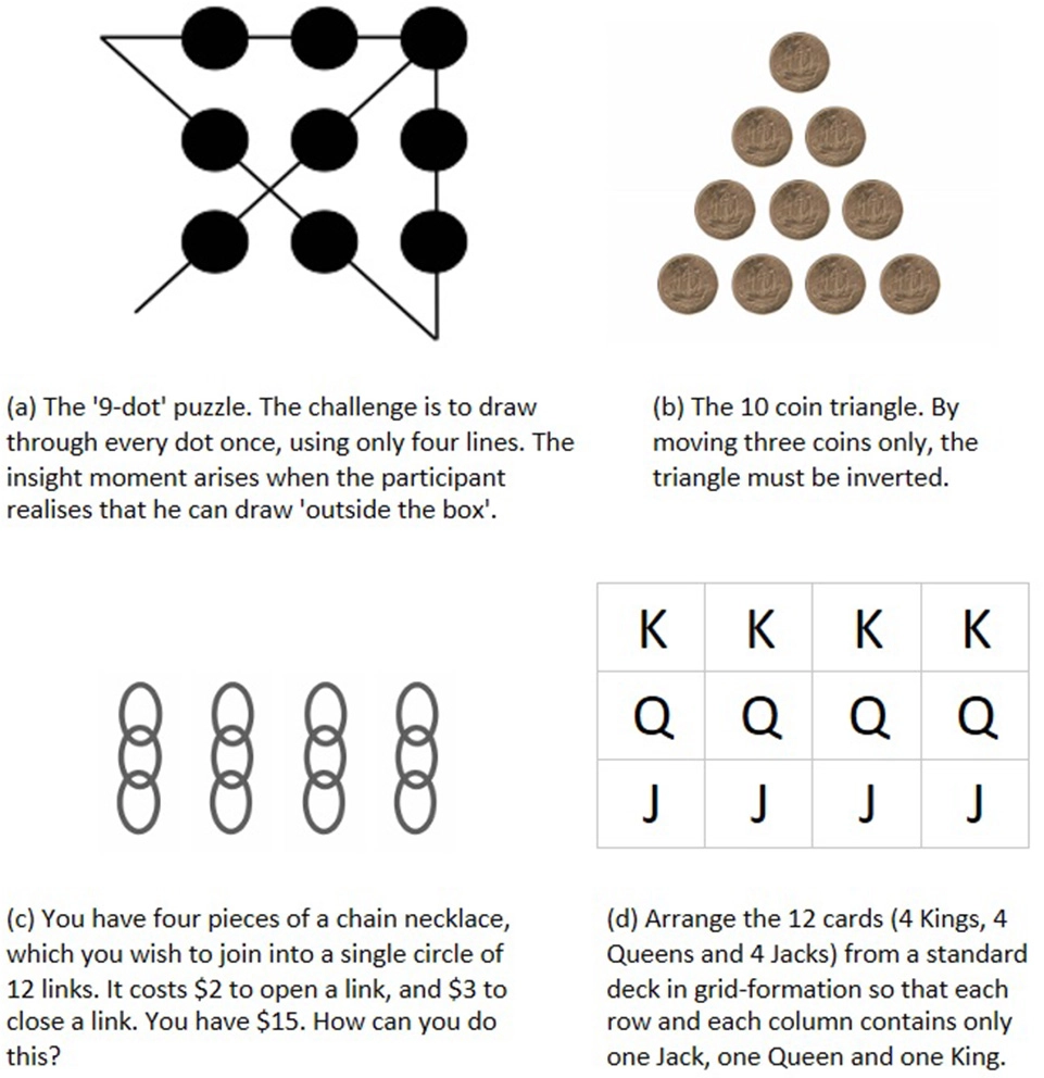 Frontiers The Penny Drops Investigating Insight Through The Medium Of Cryptic Crosswords