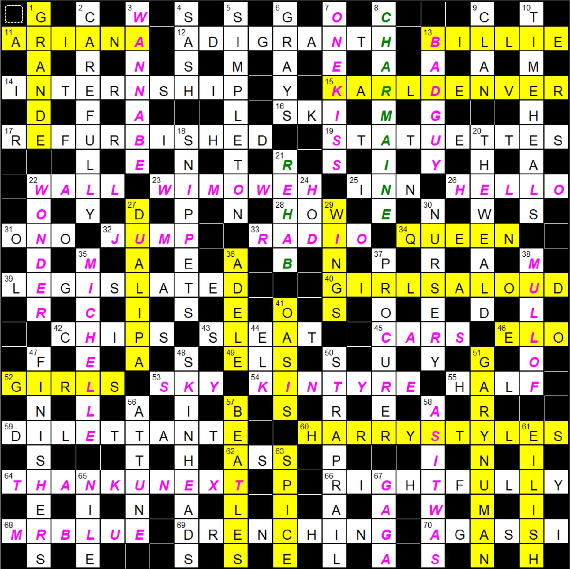 Guardian Prize Crossword 29470 Maskarade Fifteensquared