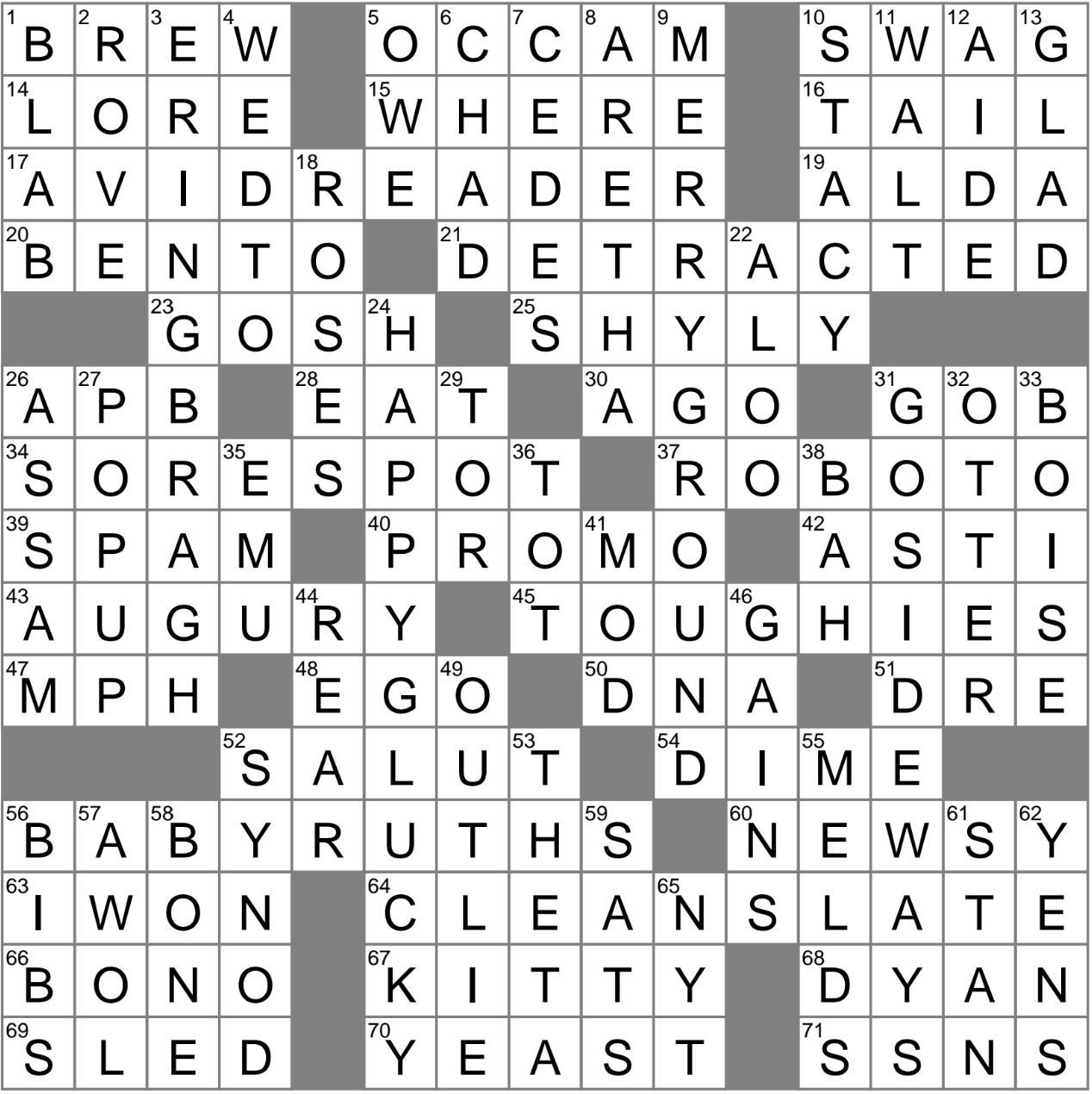 Head scratchers Crossword Clue Archives LAXCrossword