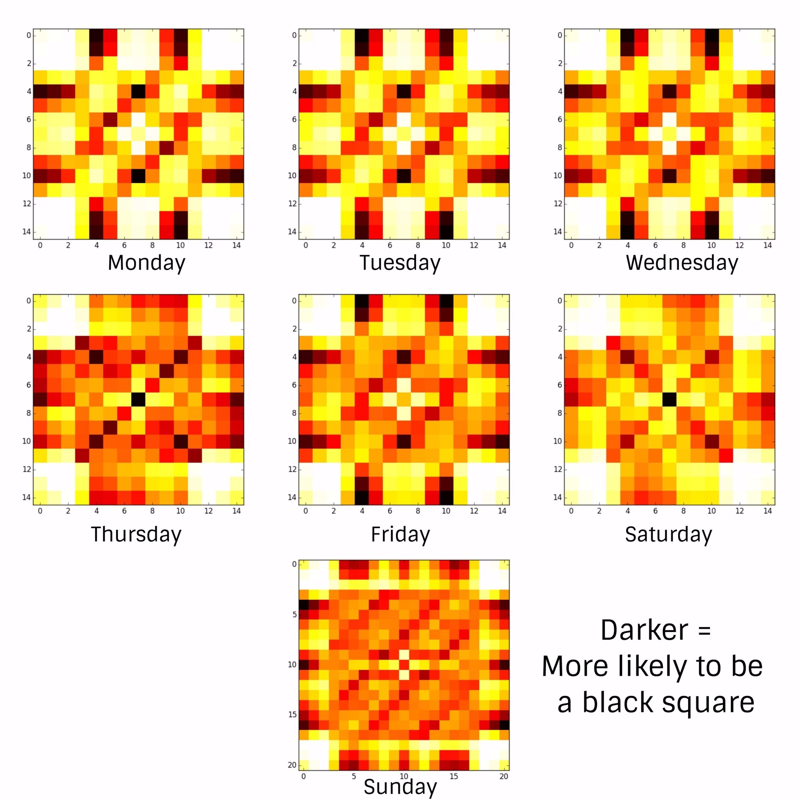 Heatmap Of NYTimes Crossword Grids By Day Of Week R interestingasfuck