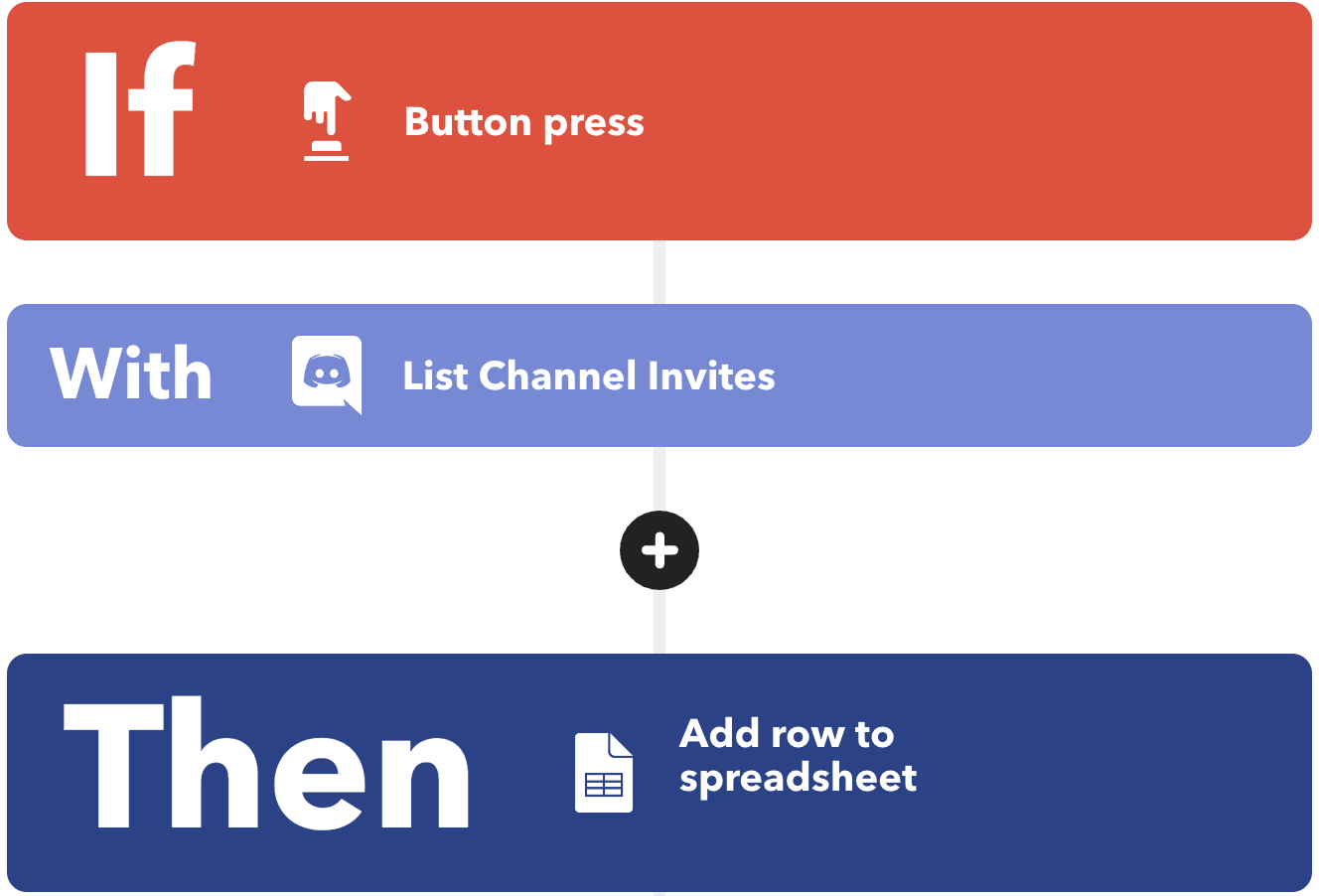 How To Cross Out Text In Discord Using Markdown IFTTT IFTTT