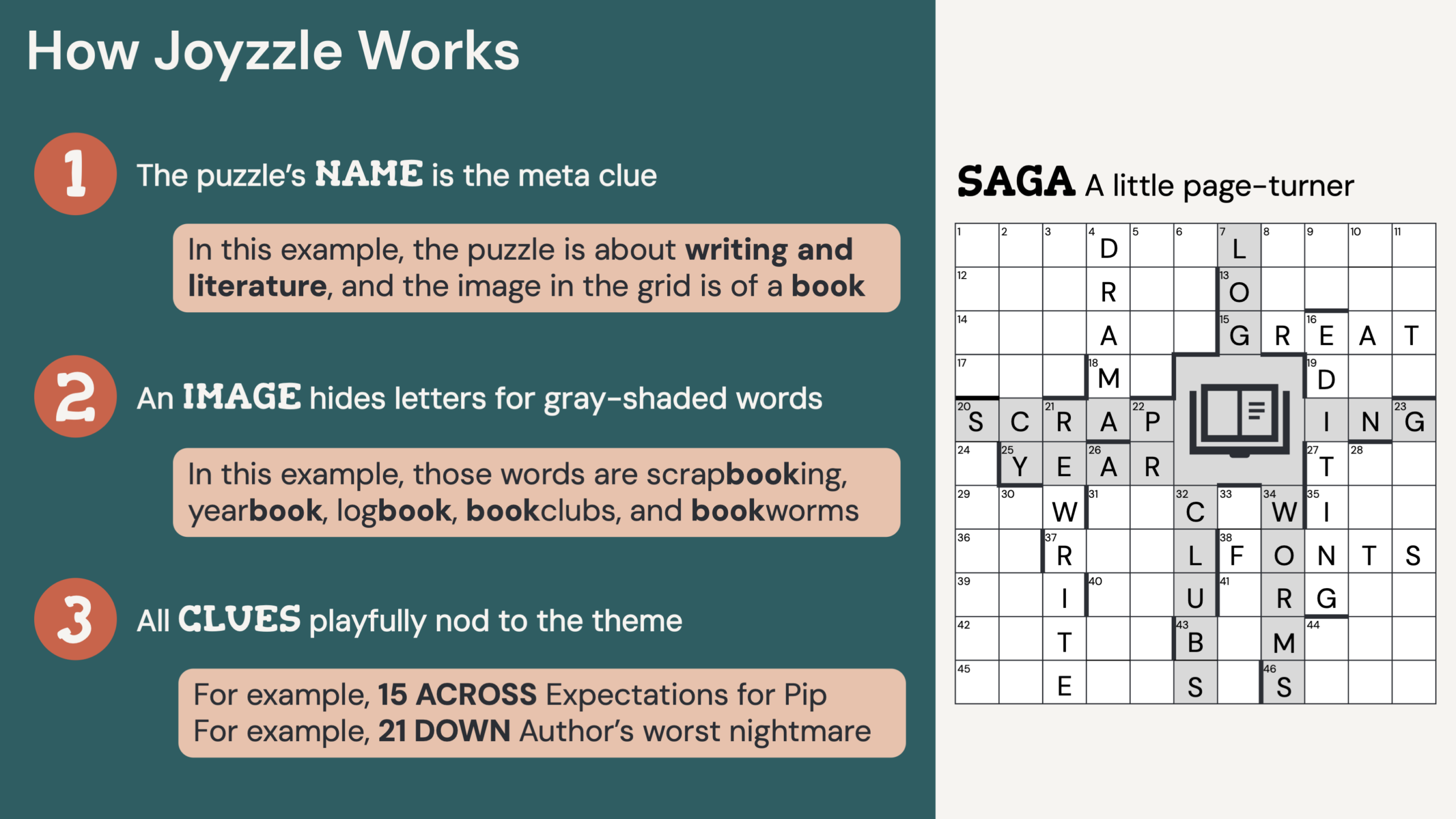 I ve Been Experimenting With A Crossword Format That Uses An Image In A Quirky Way Does This Explanation Make Sense R crossword