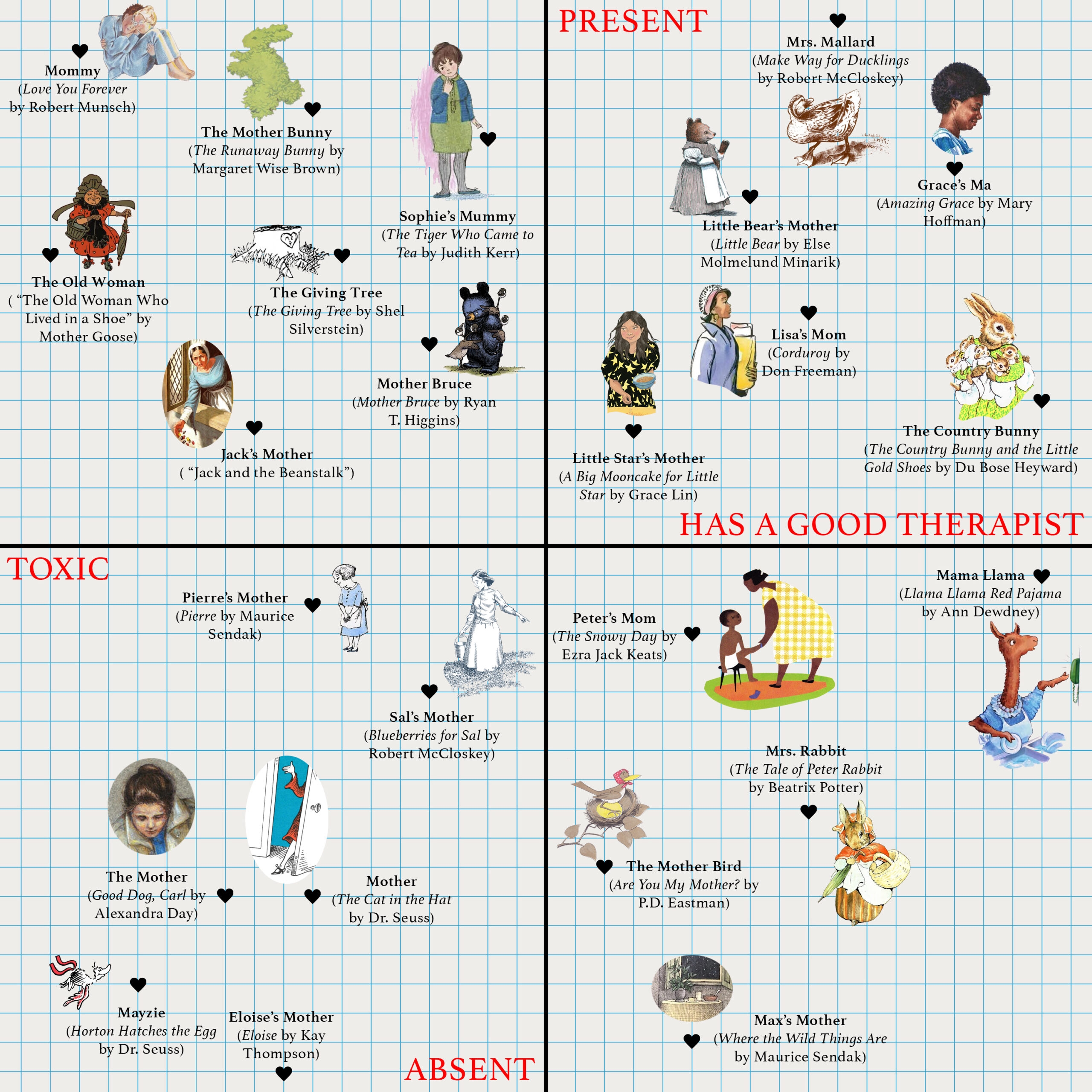 Literary Hub Mothers In Children s Books A Matrix