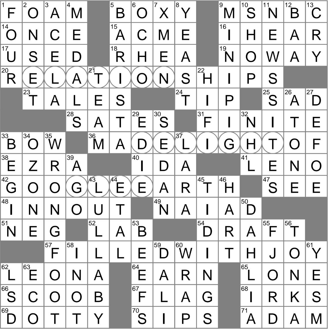 Metaphor For A Bad Start Crossword Clue Archives LAXCrossword