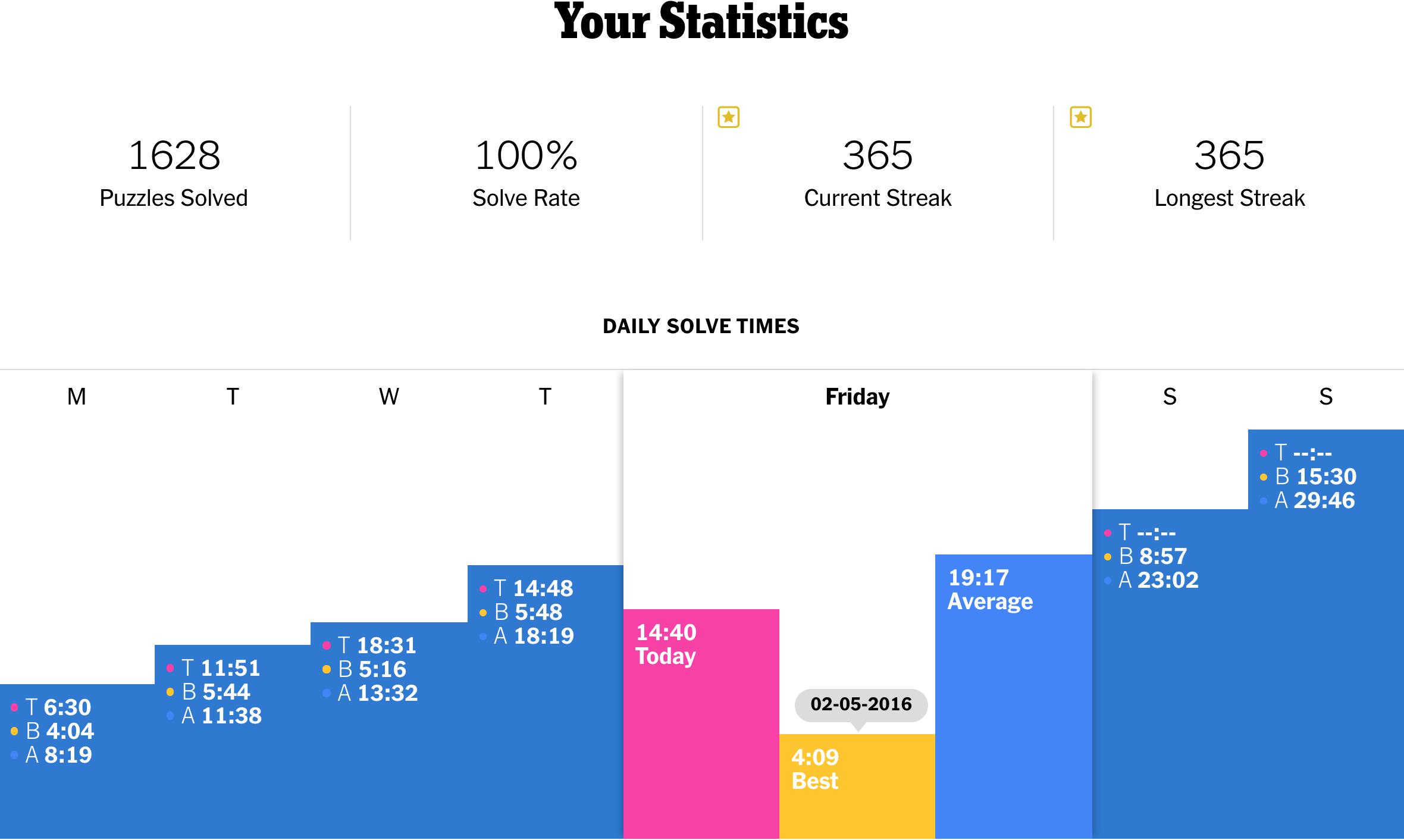 NYT Crossword One Year Streak Fun Earthli News