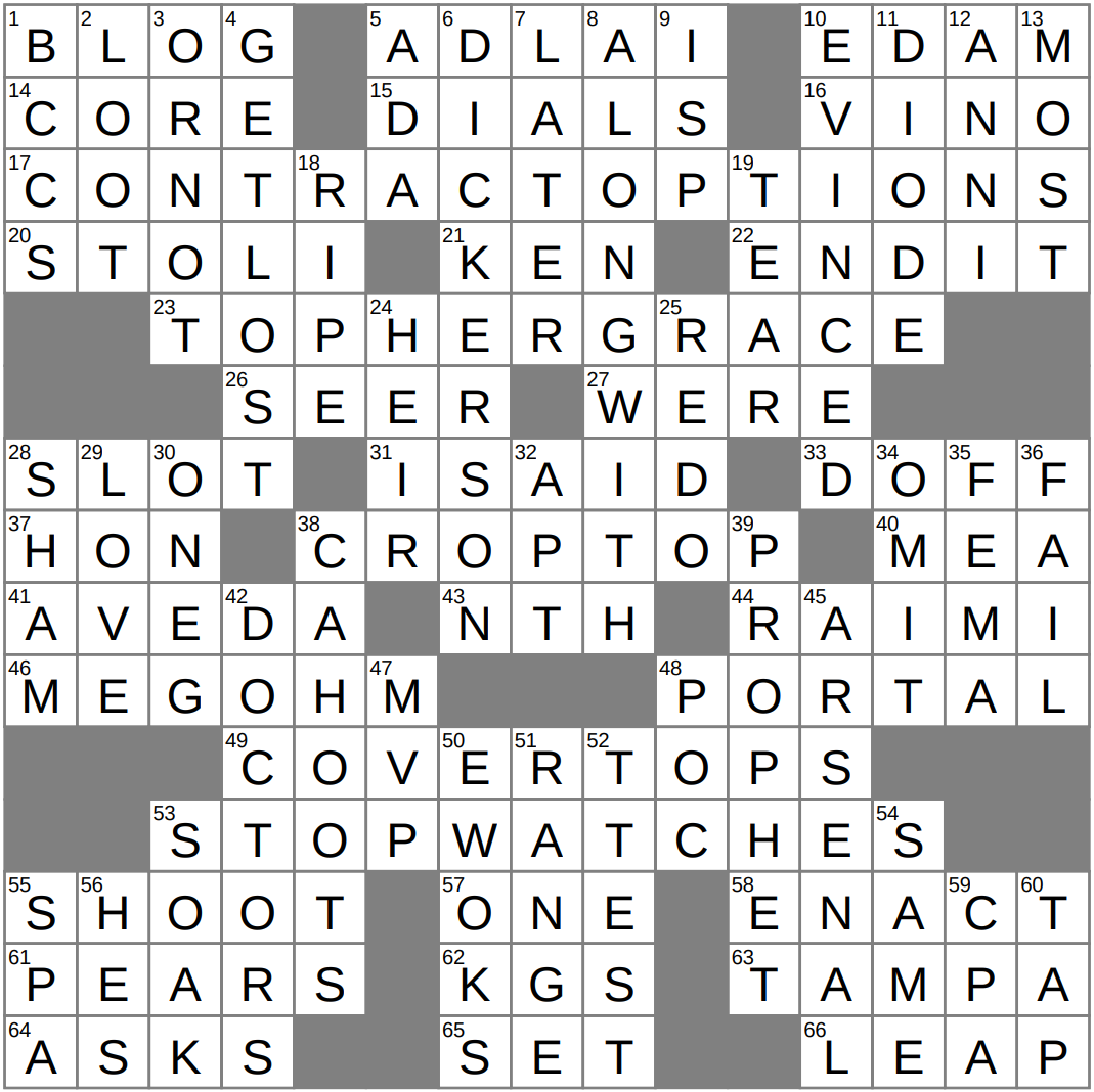 Personal Space Perhaps Crossword Clue Archives LAXCrossword
