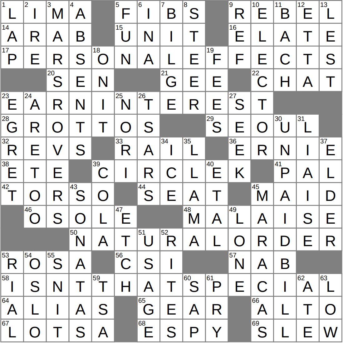 Qualified Voter Crossword Clue Archives LAXCrossword