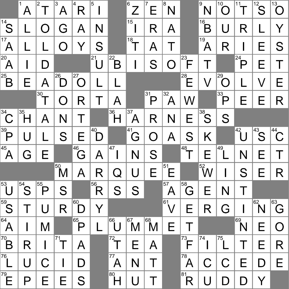 Remote Login Protocol Crossword Clue Archives LAXCrossword