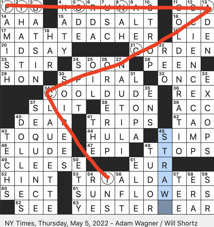 Rex Parker Does The NYT Crossword Puzzle Diner Cry After A Bell Is Rung THU 5 5 22 Student led LGBTQ Grp Terence Noted Expert On Combinatorics And Analytic Number Theory Colvin Civil Rights Pioneer Who Refused To Give Up Her Seat On A 