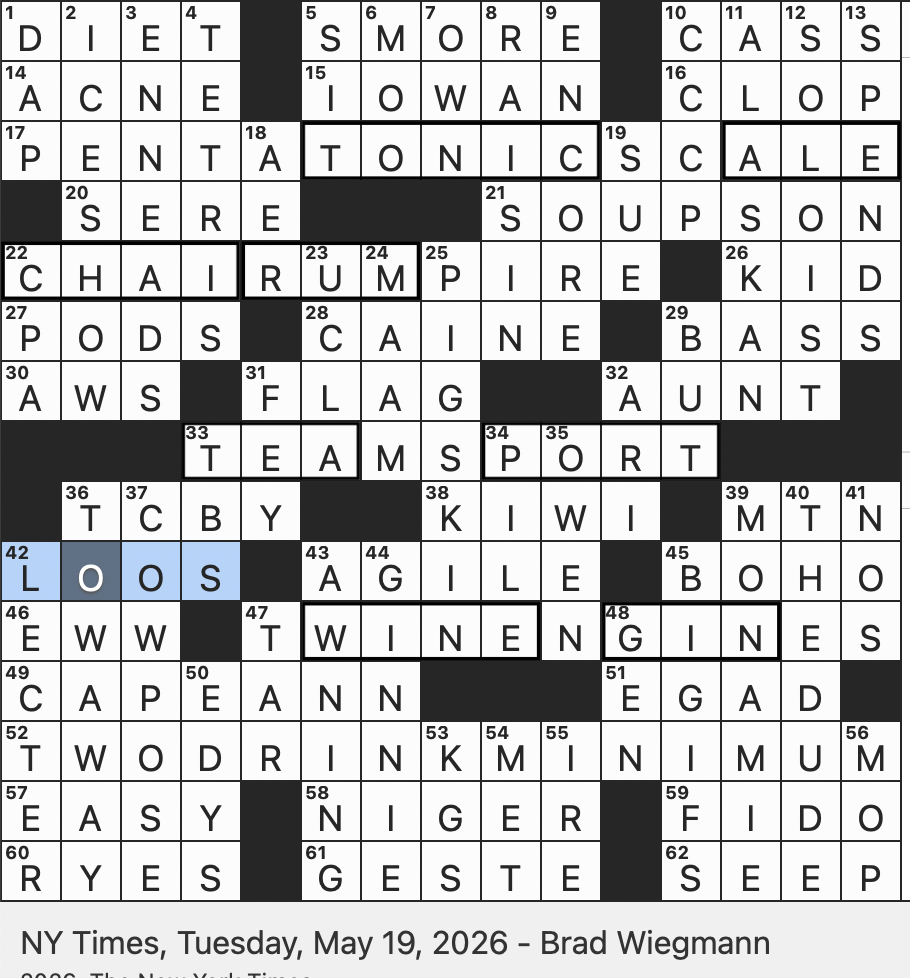 Rex Parker Does The NYT Crossword Puzzle Gorp Tidbit TUE 5 19 26 Standard Musical Progression Football Informally Massachusetts Local Of Manchester by the Sea Joint Thing In The Venn Diagram Of 
