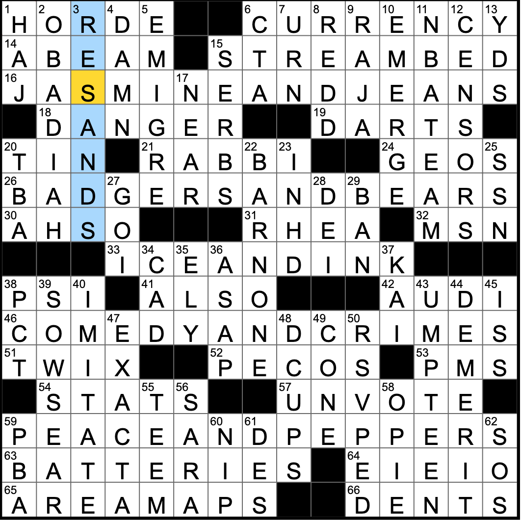Rex Parker Does The NYT Crossword Puzzle Shortest Old Testament Book THU 2 28 19 Tough to win Horse Racing Bet Unlikely Source Of A Silk Purse Albert Einstein Notably