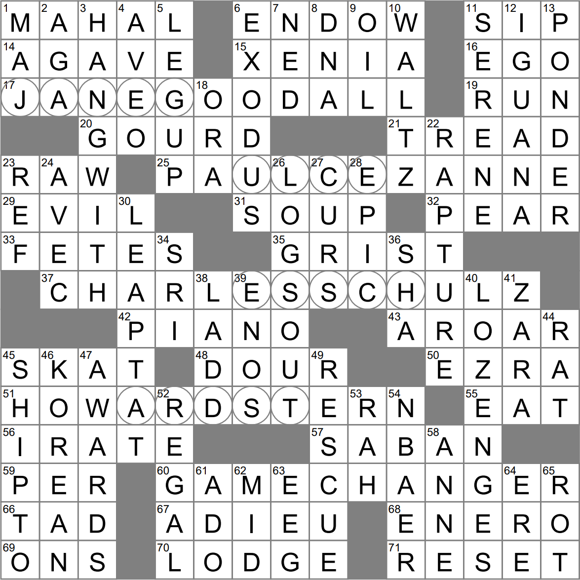 Rumor To A Rumor Mill Crossword Clue Archives LAXCrossword