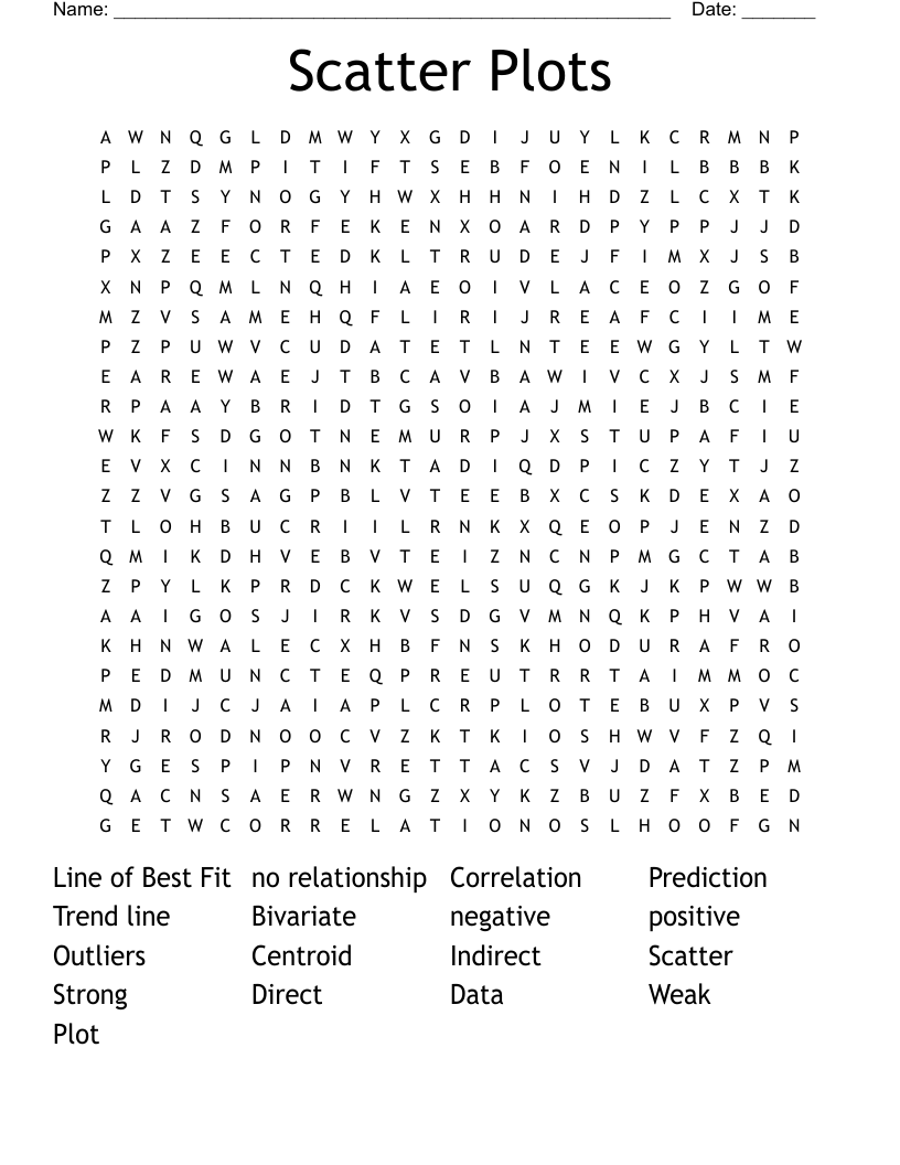 Scatter Plots Word Search WordMint