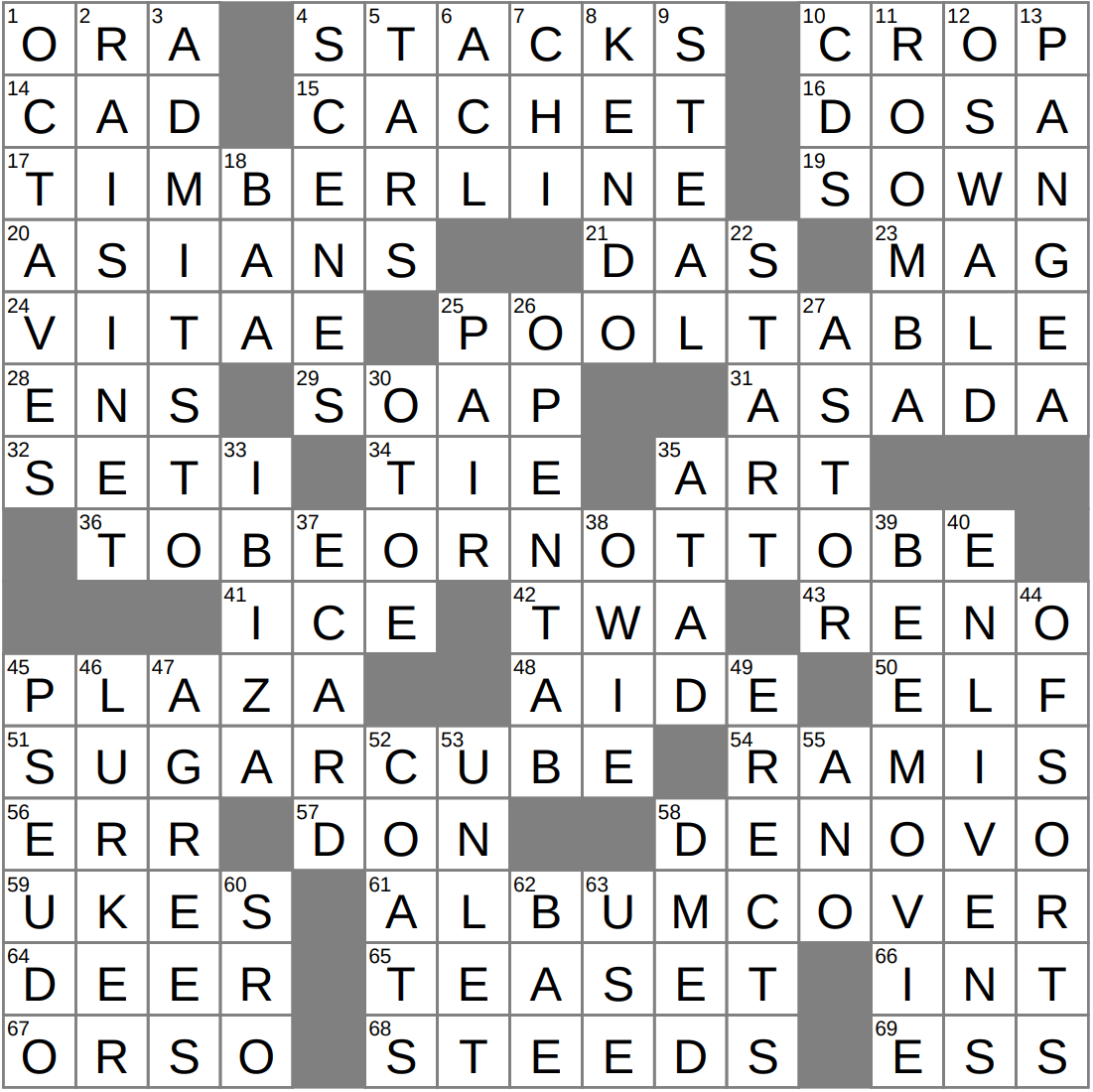 So so Ranges Crossword Clue Archives LAXCrossword