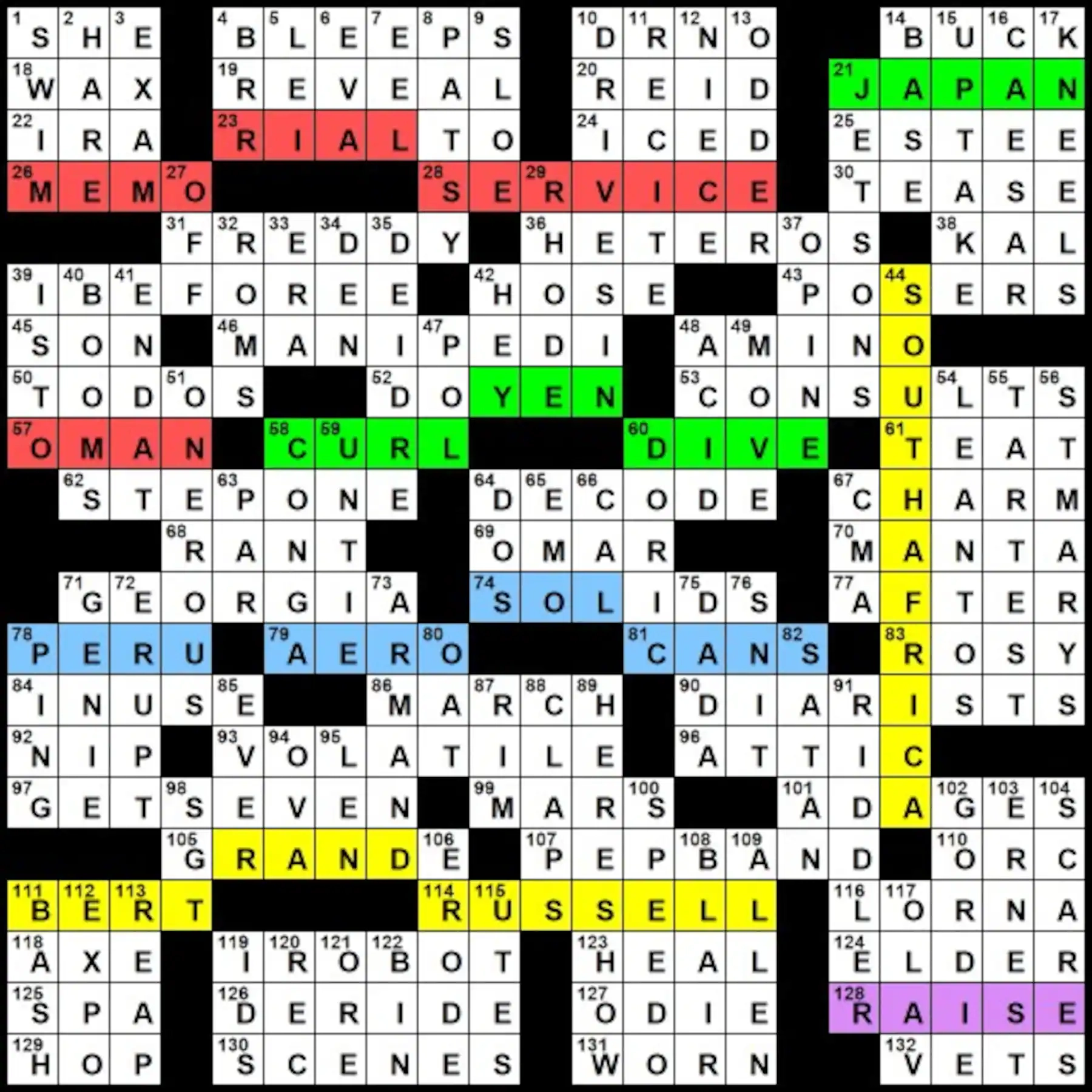 Solution To Evan Birnholz s Jan 26 Post Magazine Crossword Wage Hikes The Washington Post