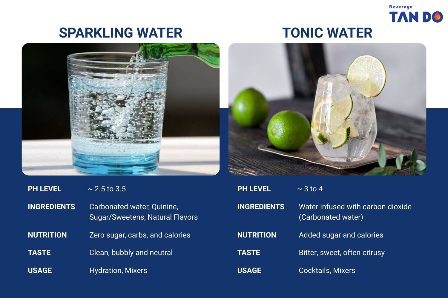 Tonic Water Vs Sparkling Water What s The Difference Tan Do