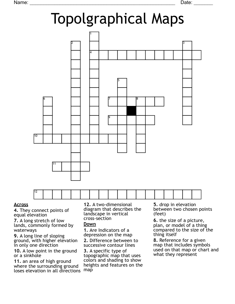 Topolgraphical Maps Crossword WordMint