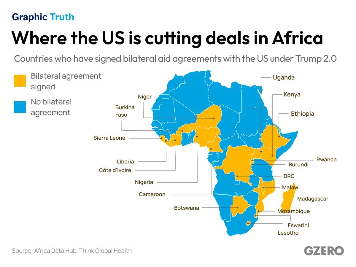 Where The US Is Cutting Deals In Africa GZERO Media