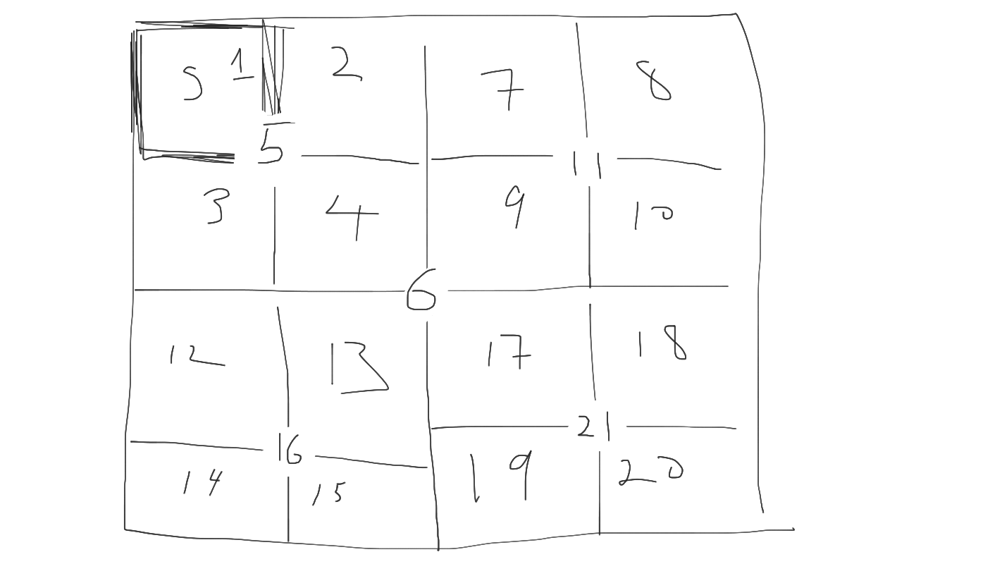 Writing MIT Mystery Hunt 2023