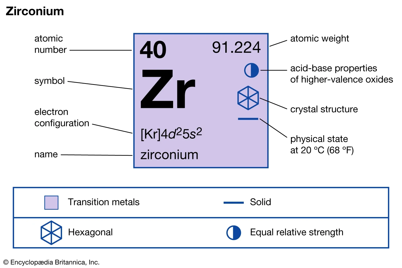 Zirconia Chemical Compound Britannica